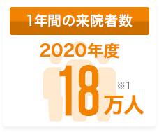 1年間の来院者数 2020年度 18万人 ※1