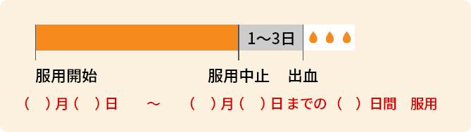 服用開始後の流れ